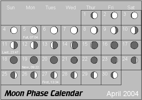 April Moon Phase Calendar