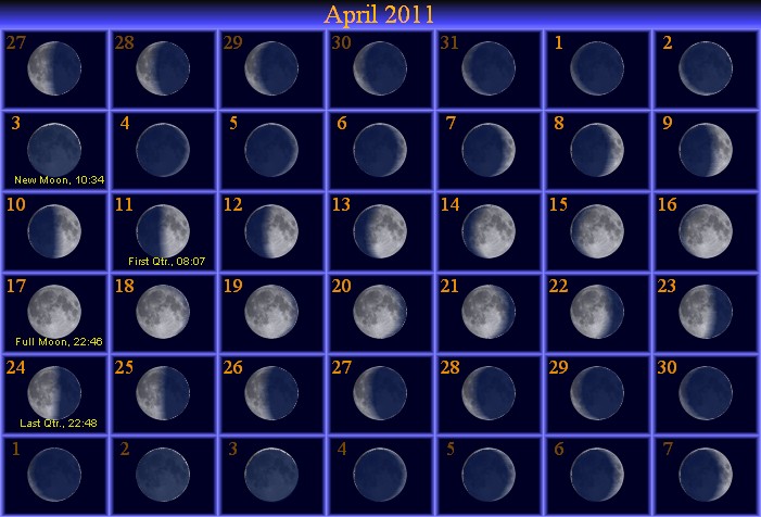 [April Moon Phase Calendar]