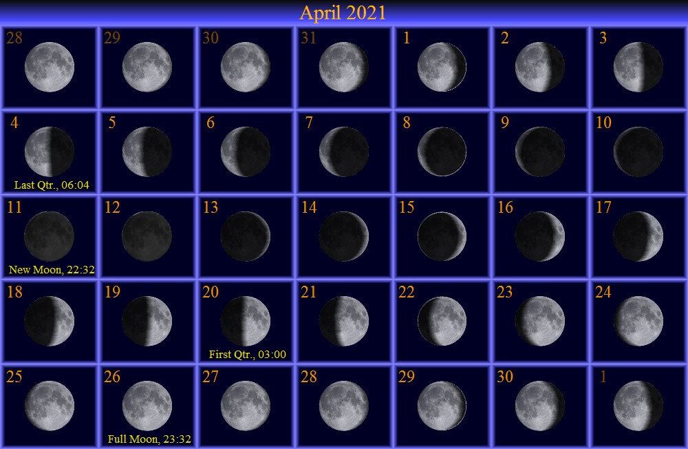 [April Moon Phase Calendar]