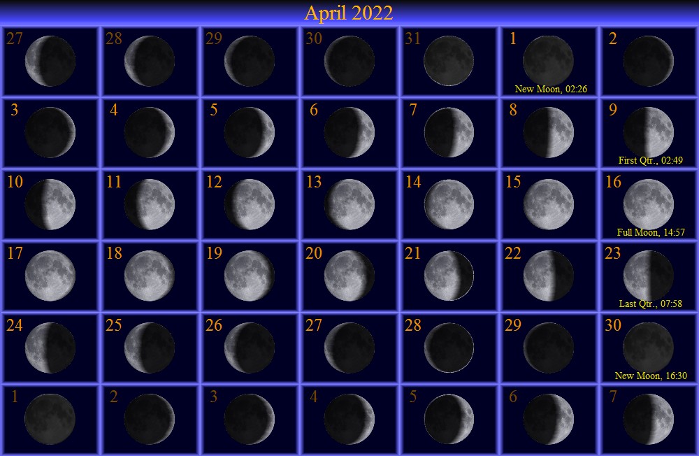[April Moon Phase Calendar]