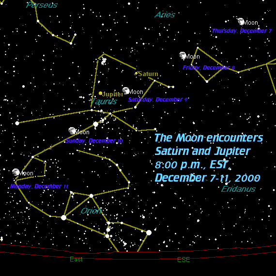 [Saturn-Jupiter-Moon Conjunction]