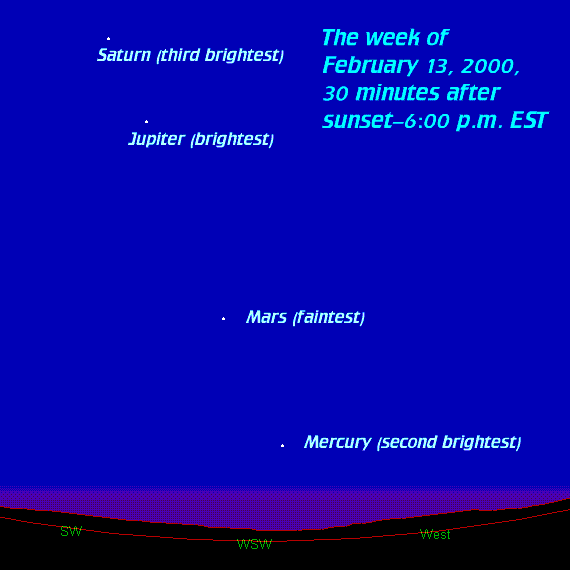 Mercury visible