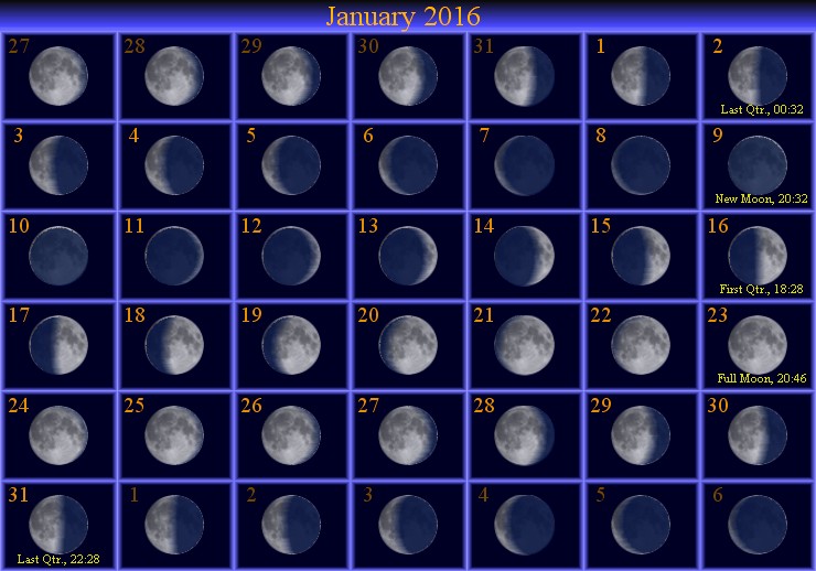 [January Moon Phase Calendar]