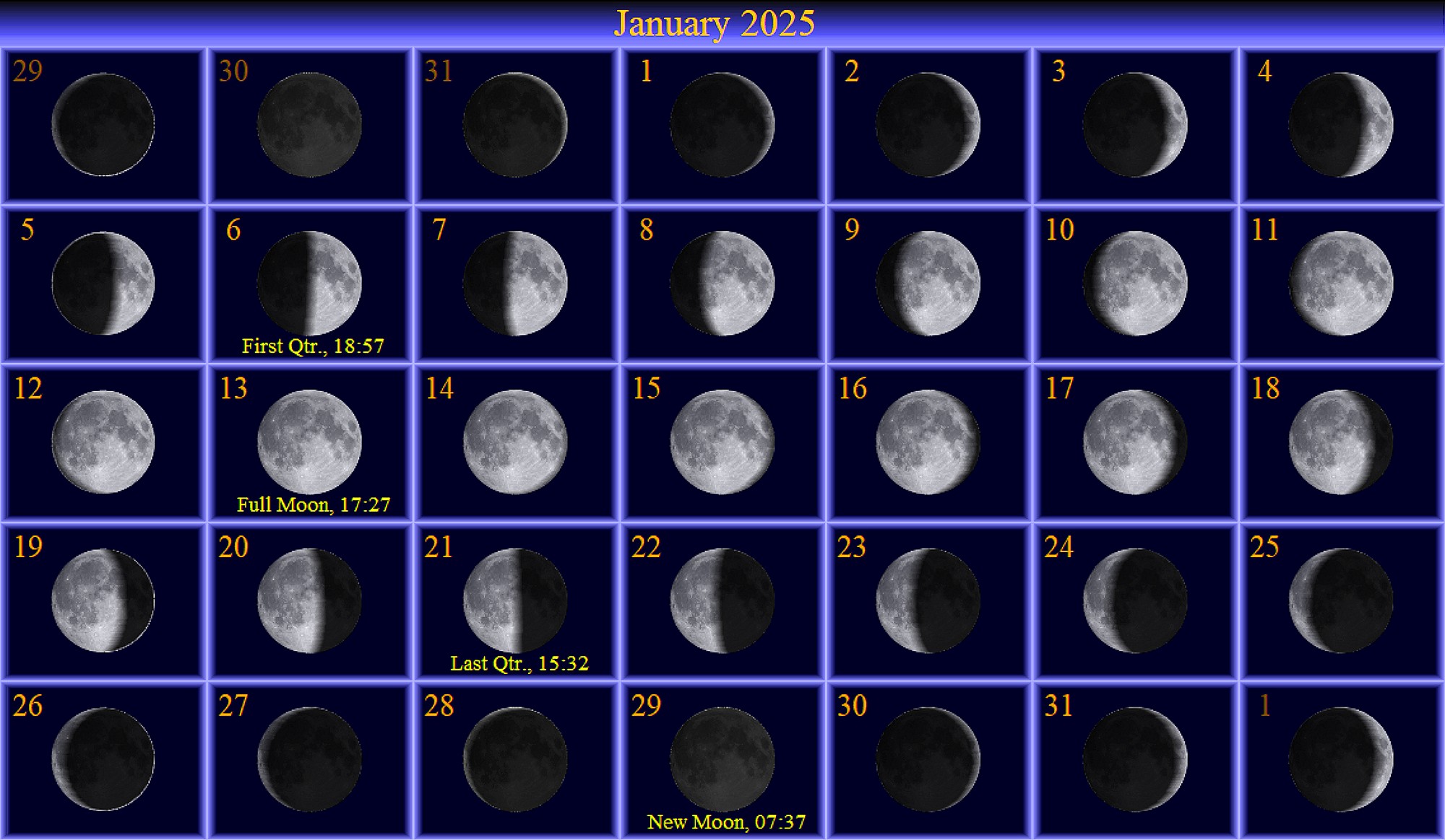 [January Moon Phase Calendar]