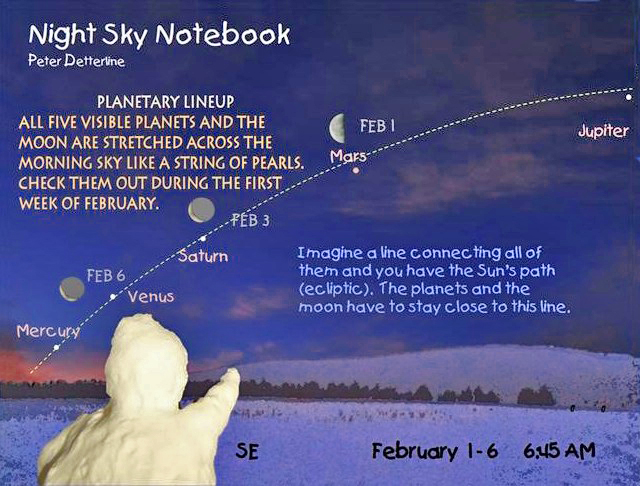 [Five Planets Grace the Morning Sky]