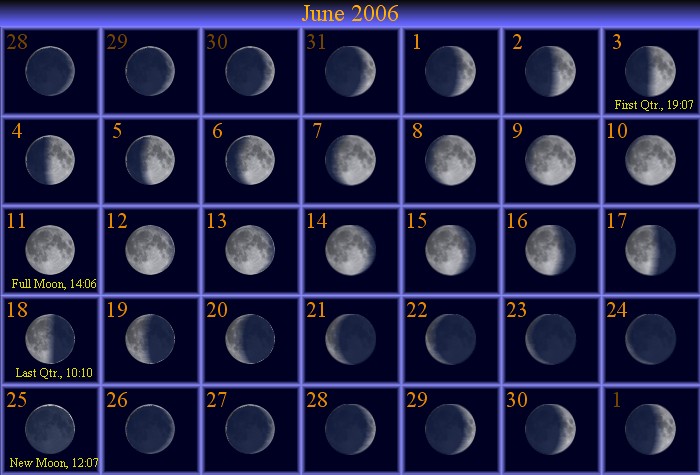 June Moon Phase Calendar