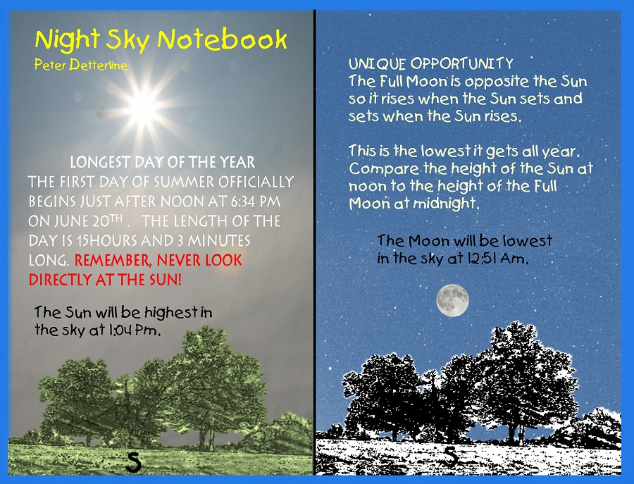 [Highest Sun, Lowest Moon]