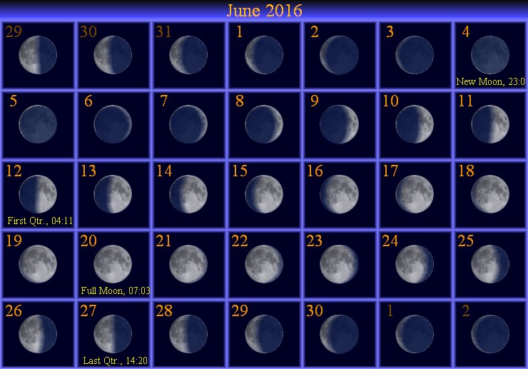 [June Moon Phase Calendar]