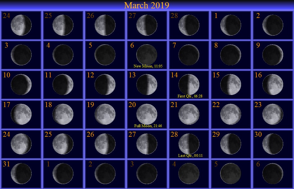 [March Moon Phase Calendar]