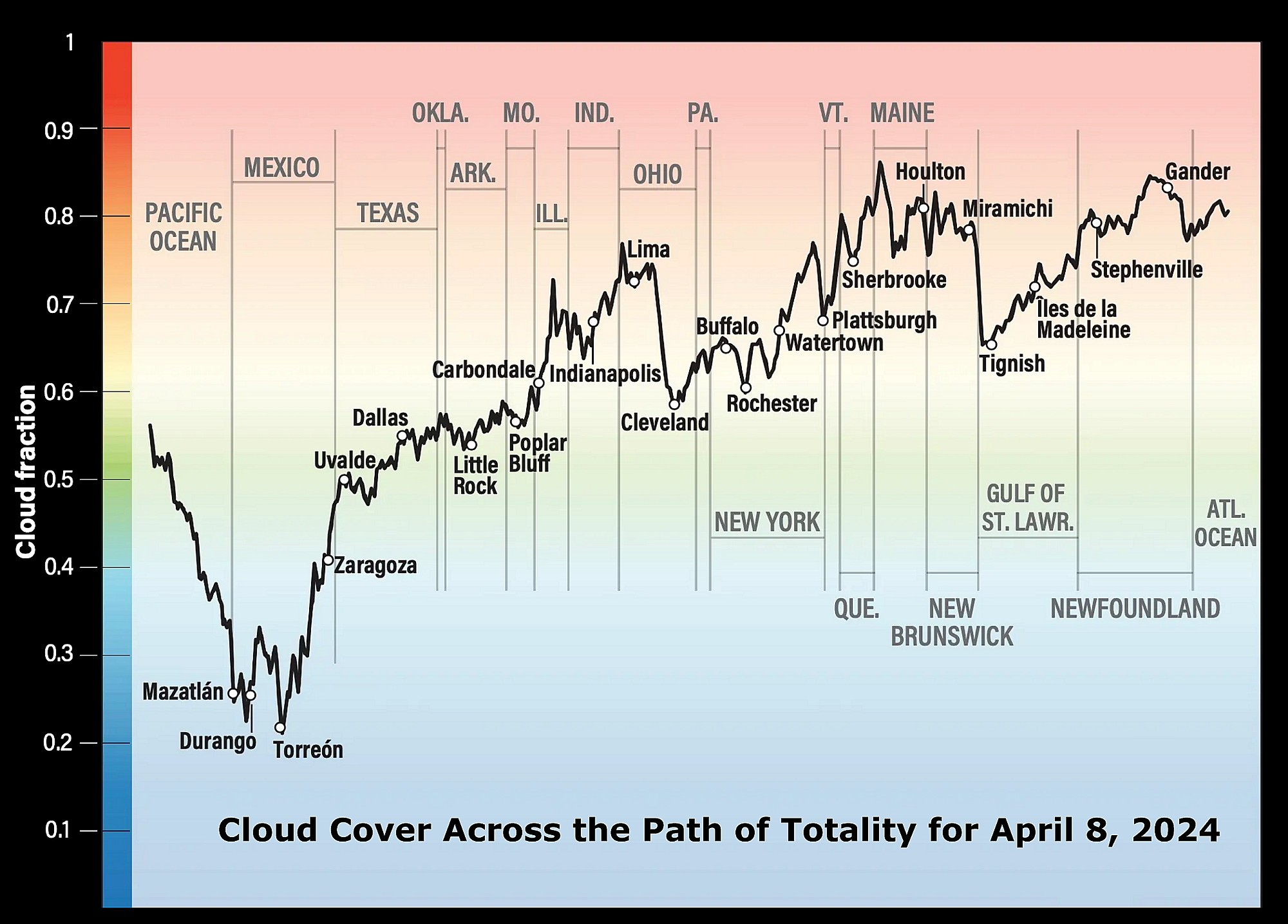 [Weather Prospects for April's Eclipse]