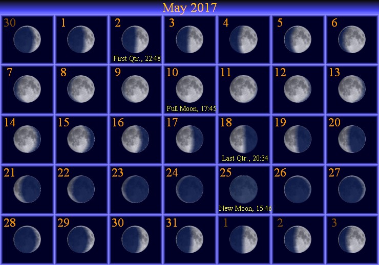 [May Moon Phase Calendar]