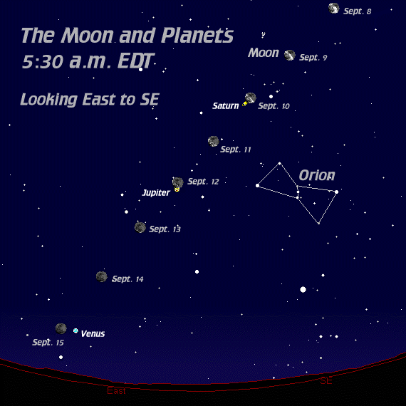 September 2001 Conjunction