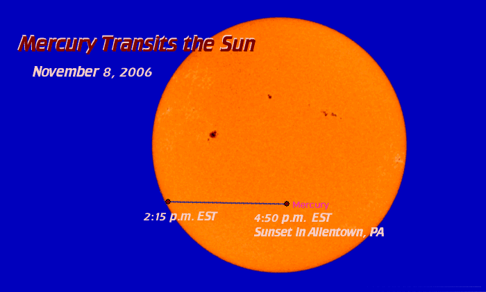 [Mercury Transits the Sun]