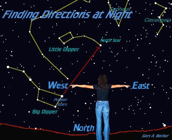 [Finding Directions]