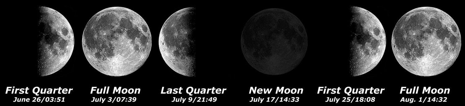 [Moon Phases]