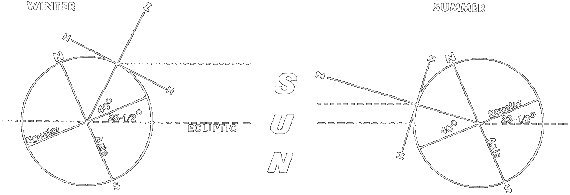 [SEASONS]